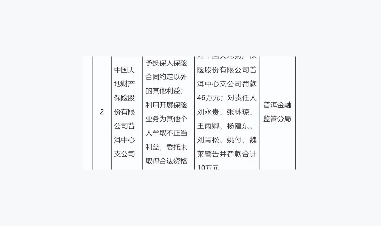 中国大地保险普洱中心支公司被罚46万元,因委托未取得合法资格的机构从事保险销售活动等 插图
