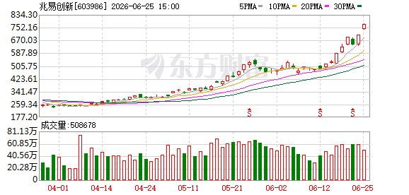 40家A股公司提示风险!回应存储、MLCC等多个热点事项