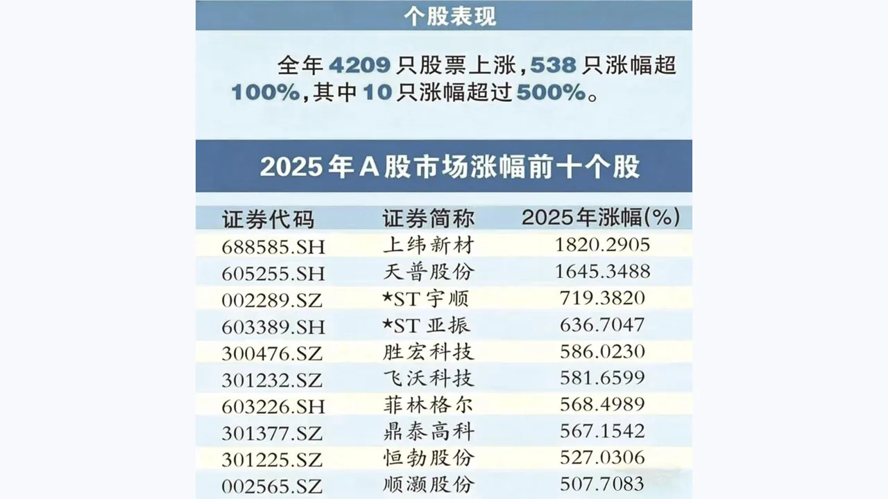环宇证券投资者教育文章配图：融资保证金规则变化对普通投资者的启示